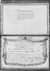 Nägel, Haken, Flaschenzüge und Eisenbeschläge, die zum Bau einer Galeere benötigt werden, sechsundzwanzigste Demonstration, Tafel 27, Illustration aus 